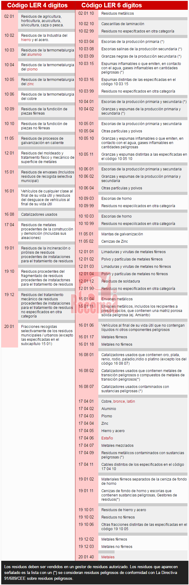 ¿Sabes cómo se clasifica la chatarra?