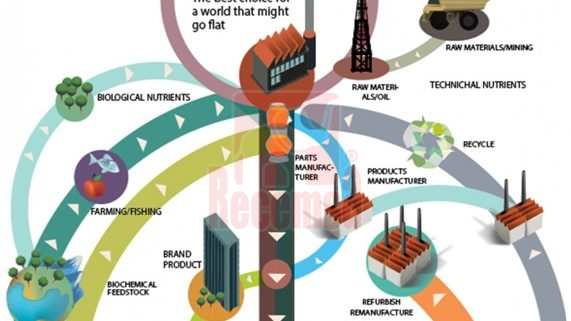 siderurgia y economía circular