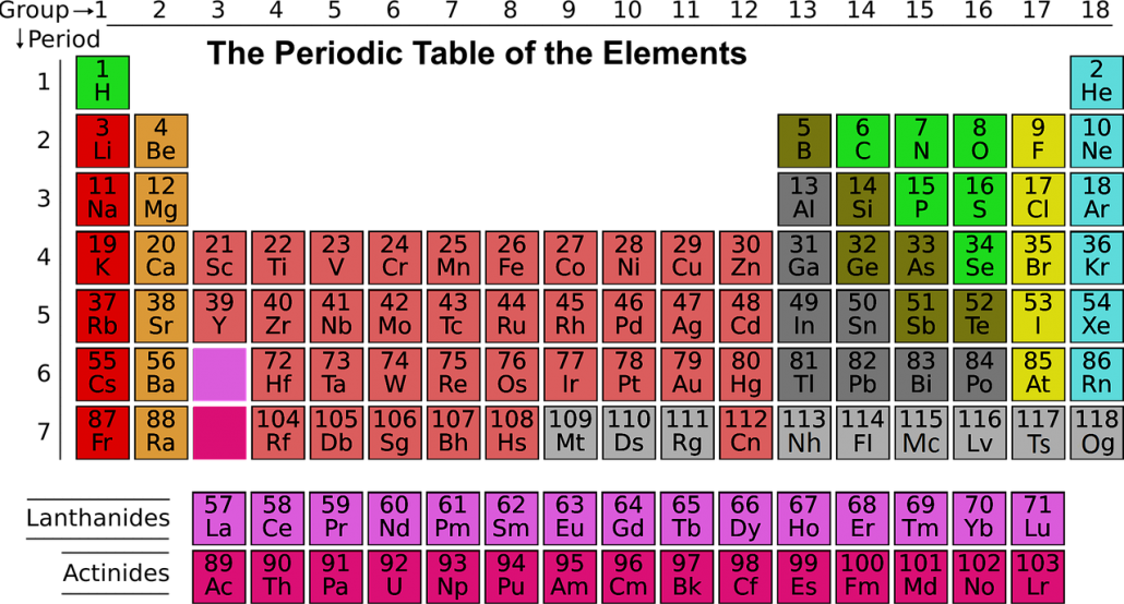 metales y no metales en la tabla periódica